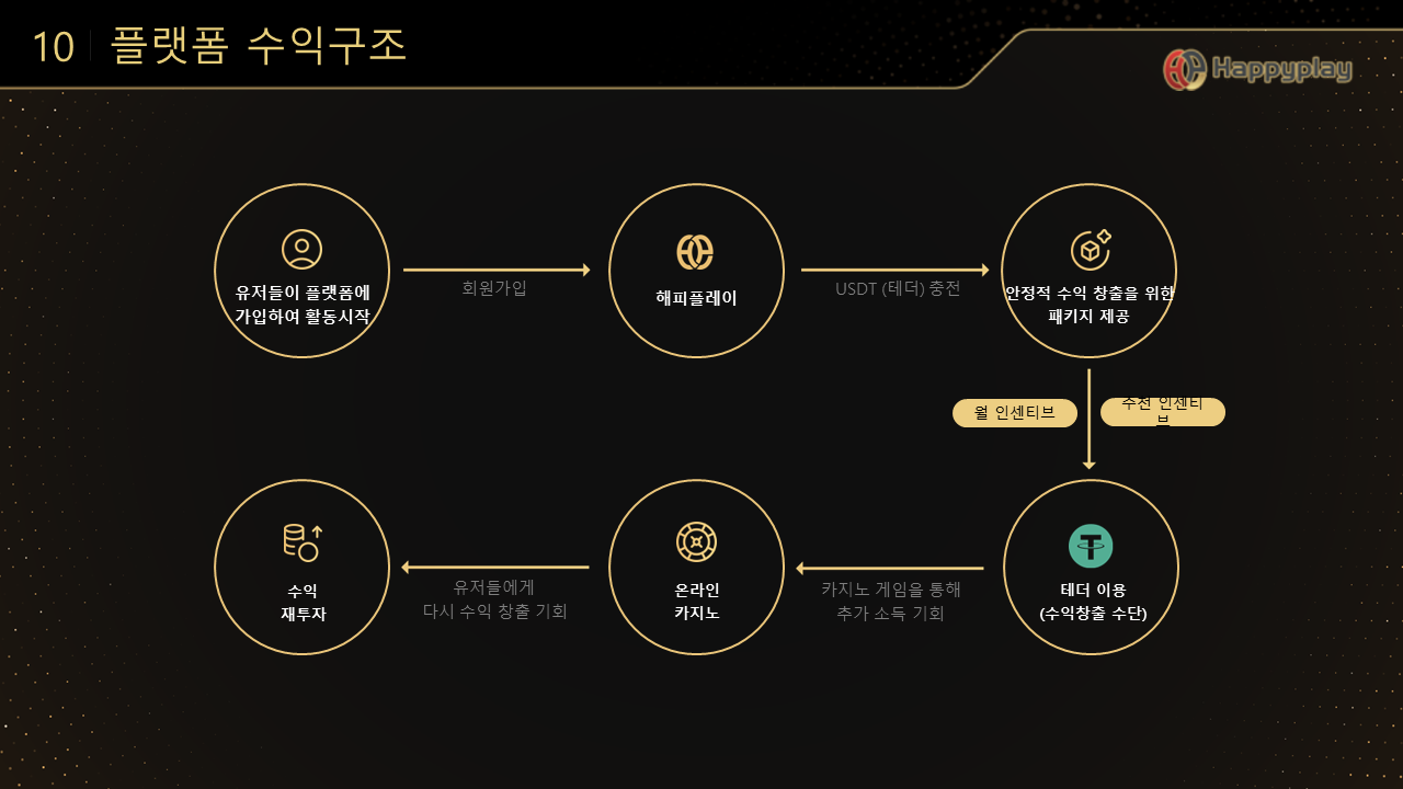 슬라이드 12