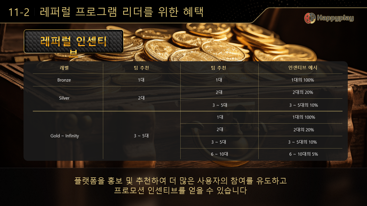 슬라이드 15