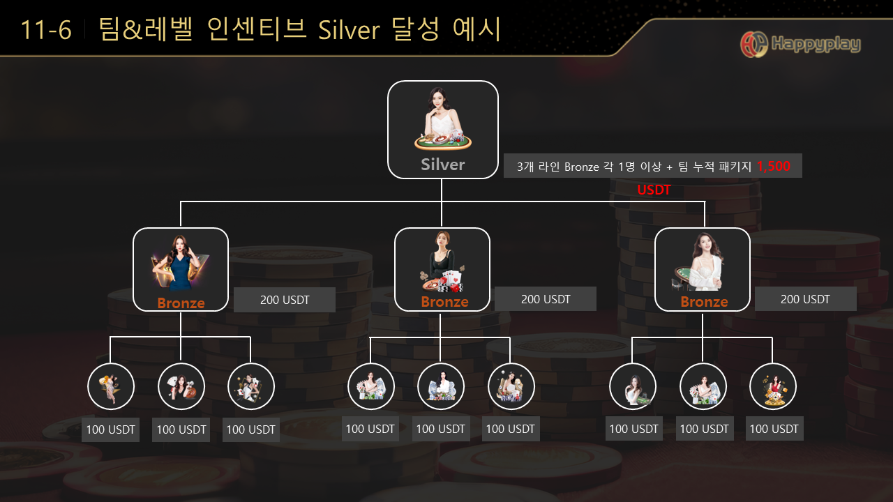 슬라이드 19