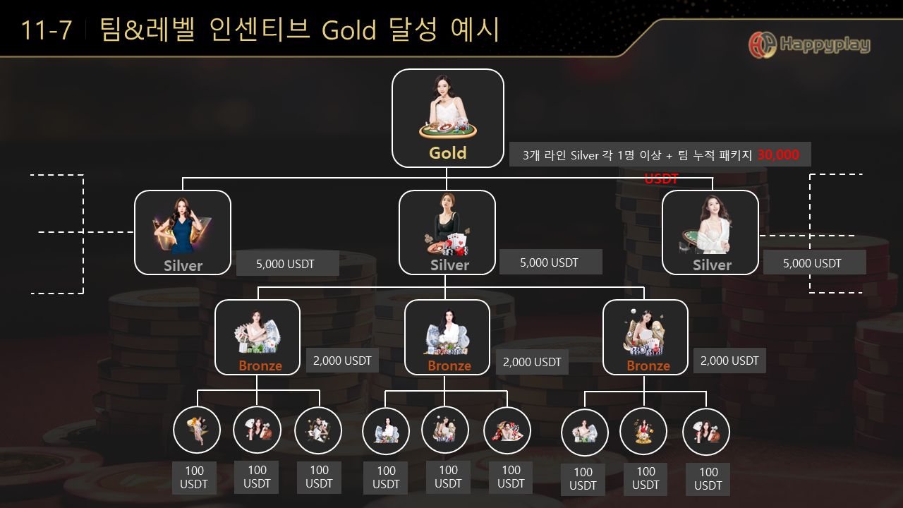 슬라이드 20